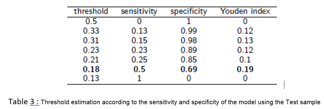 Predicting the pulmonary tuberculosis treatment outcome using the ...